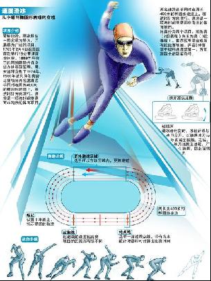 深度的提升